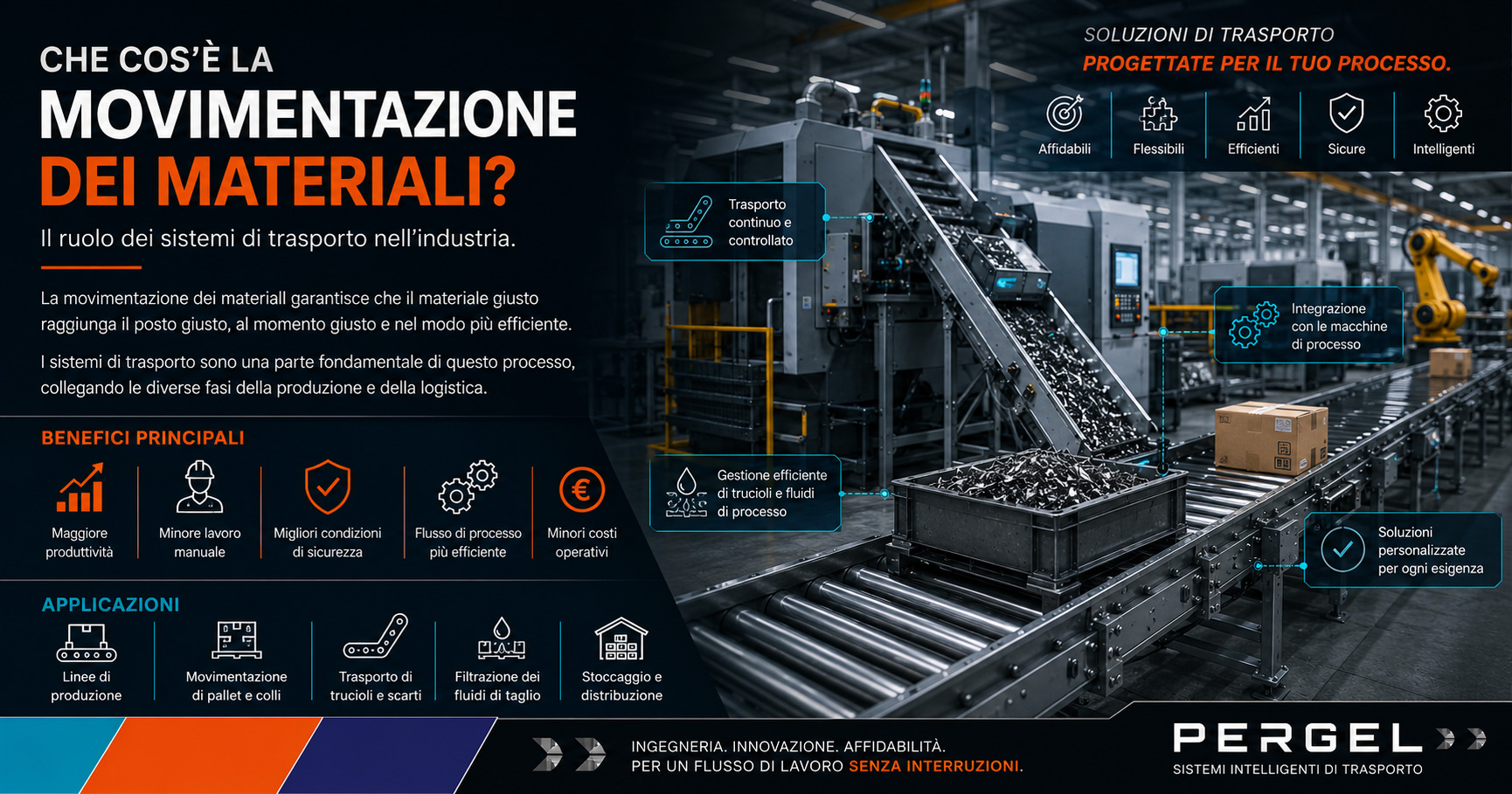 Che cos’è la movimentazione dei materiali? Il ruolo dei sistemi di trasporto nell’industria